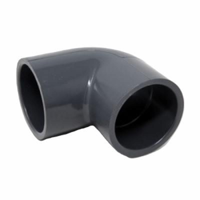 Approved Vendor  ZCS901/2